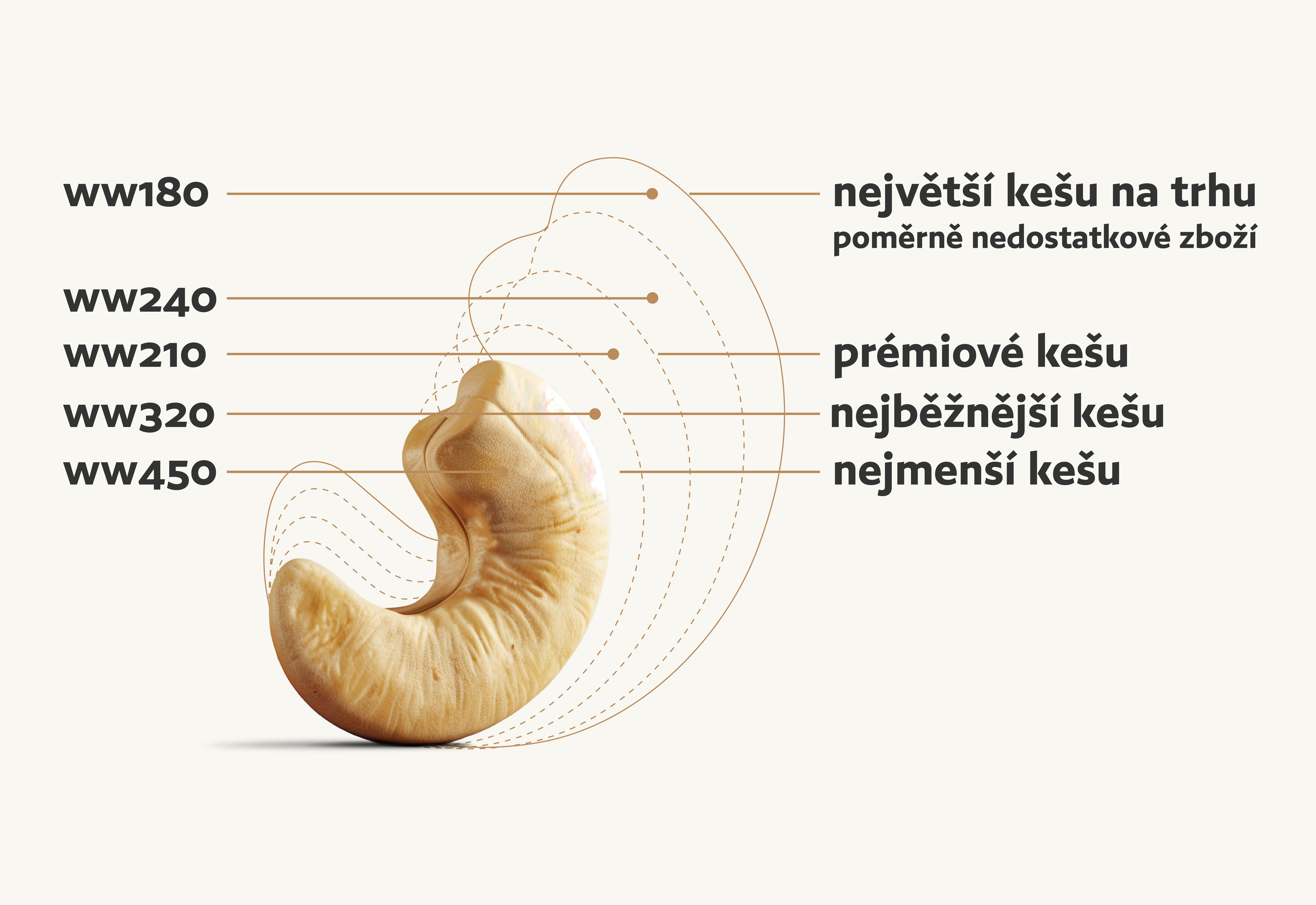 Recept s kešu