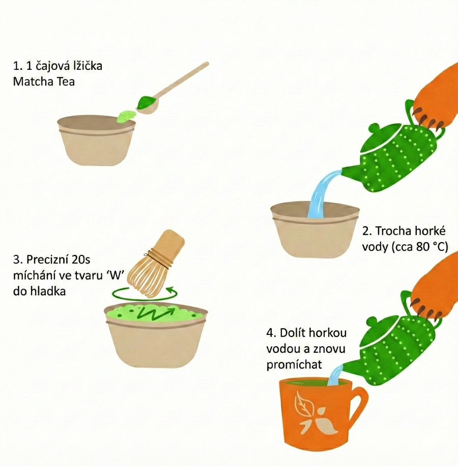 Matcha tea Grizly – Jak připravit